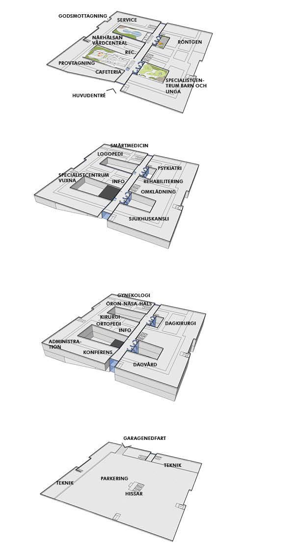 Plan 00- Entréplan - Reception - Provtagning - Vårdcentral (Närhälsan) - Specialistcentrum barn och unga - Röntgen - Café - Godsmottagning - Lokaler för Regionservice Plan 01 - Specialistcentrum