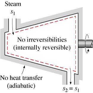 Isentropiska processer En internt reversibel, där entropin inte ändras (hos en fix massa), och adiabatisk process kallas isentropisk process.