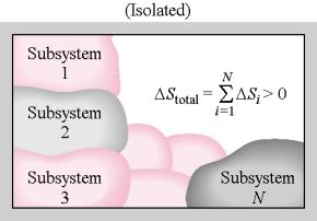 För ett isolerat, slutet system reduceras ekv. (6-7) till S ekv.