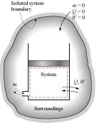 hos systemets delsystem. (Çengel, 998) Ekv.