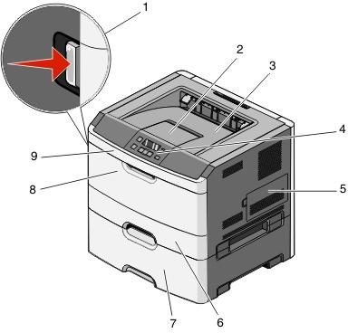 Lär dig mer om skrivaren 13 Följande illustration visar när skrivaren är konfigurerad med ett tillvalsmagasin för 550-ark: 1 Öppningsknapp för den främre luckan 2 Pappersstopp 3