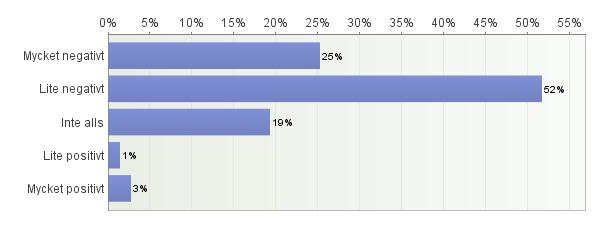 .. Antal svarande: 622 Alltid Ofta Ibland Sällan Aldrig Totalt att du duger precis som du är?