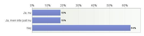 36. Skulle du vilja sluta snusa? Antal svarande: 11 37. Har du någon gång druckit alkohol (räkna inte med lättöl eller svag cider)? Antal svarande: 753 38.
