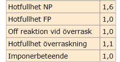 218-9-6 HOT/AGGRESSIVITET Många hundar visar någon gång hotbeteenden eller aggressiva beteenden.