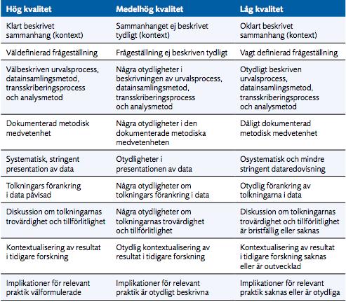 Bilaga 5: Kriterier för bedömning av vetenskaplig kvalitet Statens beredning för medicinsk och social utvärdering, (2017) Utvärdering för metoder i