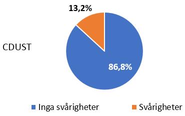 65 60 55 50 Inga  löpande