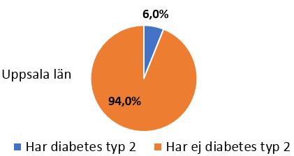 (%) 10 9 8 7 6 5
