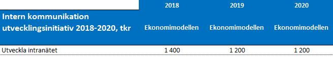 kommunfullmäktige, som handlar om att förstärka internkommunikationen. 1.