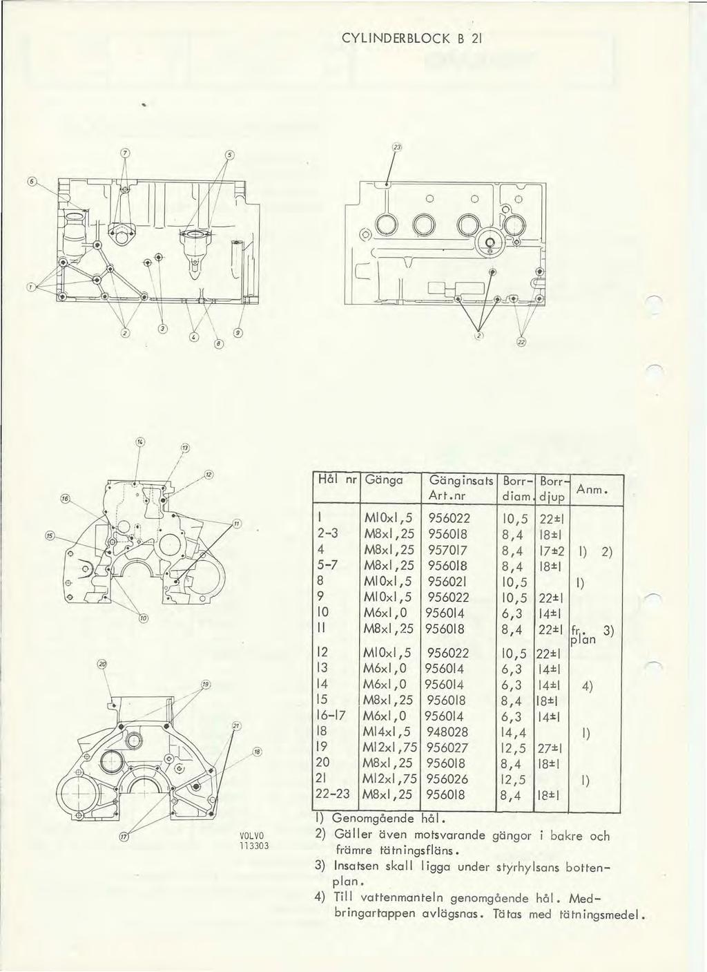 CYLNDERBLOCK B 21 7! ålg ~QJ (~ /, Hål nr Gänga Gänginsats Borr Borr Art.nr diam djup Anm.