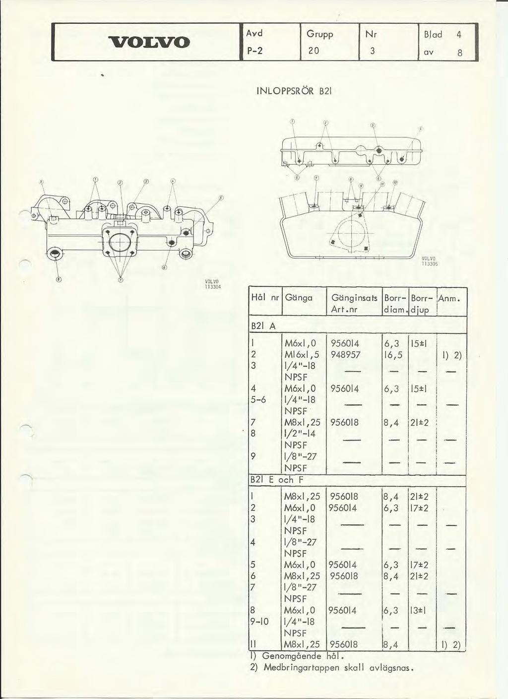 la P2 4 NLOPPSRÖR B21 r l. \ Hål nr B21 A 2 4 56 7 9 Gänga M6xl,0 M16xl,5 1/41 NPSF M6xl,0 1/41 NPSF Mxl,25 1/214 NPSF /S 27 NPSF B21 E och F Gänginsats Art.