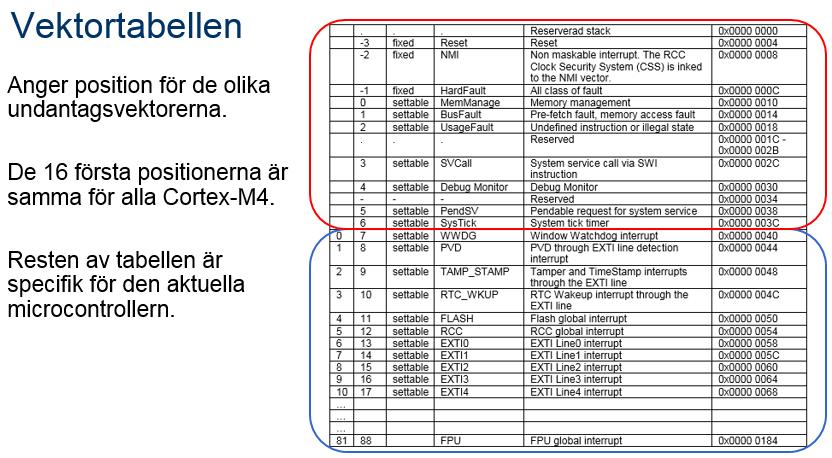 konstruera program för systemstart och med stöd för