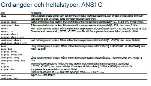 beskriva och använda sammansatta datatyper (fält och poster) och