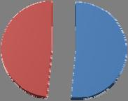 2 (3) STATISTIK FRITT VAL Telefonförstärkare 33 Varseblivningssystem, Dörr, telefon och brandvarnare 3 Armbandsur punktskrift 2 Armbandsur talande 2 Griptång aktiv 18 1237 Det totala antalet uttagna