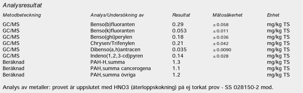 Rapport