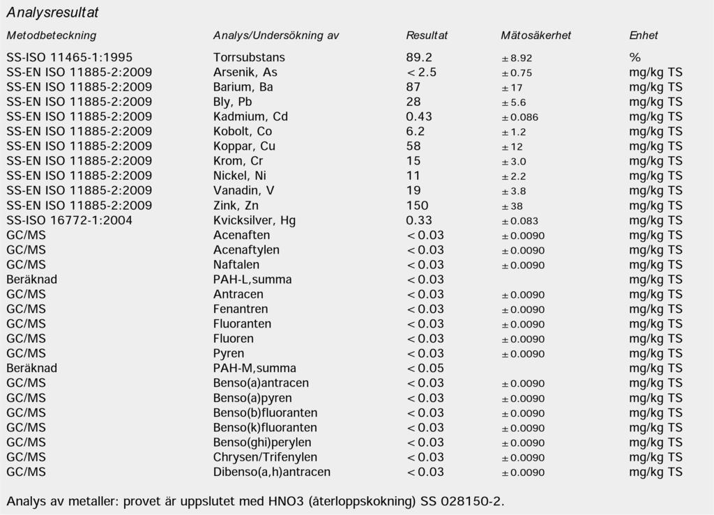 Rapport