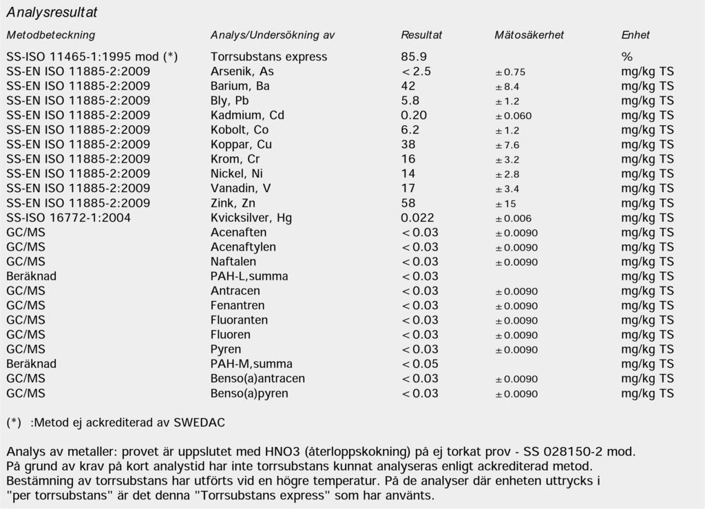 Rapport