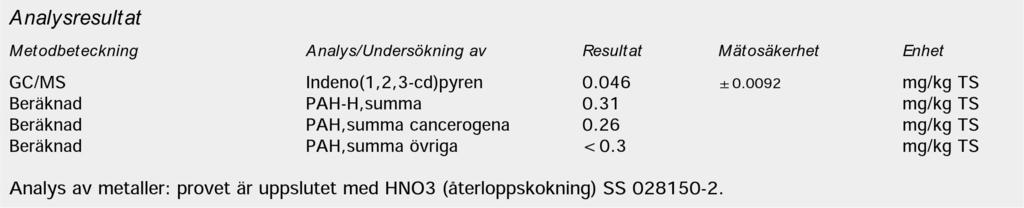 Rapport Nr