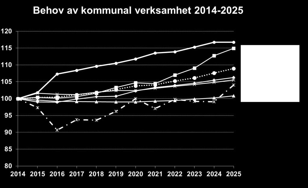 Den prislapp i kostnadsutjämningen som visar vad kommunens tjänster borde kosta i förhållande till kommunens geografiska, demografiska och sociala struktur är den andra delen i beräkningen och