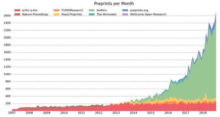 http://www.prepubmed.