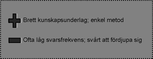 Öppet hus en mer ledig version av stormöte där man har chans att gå runt och ställa frågor och lämna förslag till förtroendevalda och tjänstemän Konsultation Enkät Beskrivning Enkäten är en