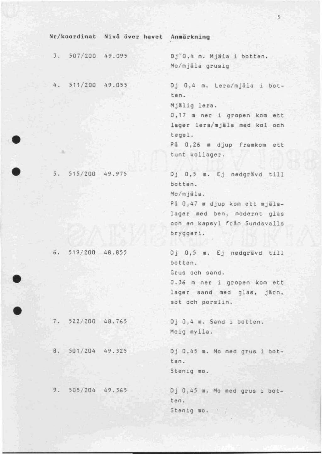 5 Nrkoordinat Nivå över havet An.ärkning 3. 507Z00 49.095 oro, A m. Mjäla i botten. Momjäla grusig 5. 4. 511Z00 49.055 Oj 0,4 m. Leramjäla i botten. Mjälig lera.