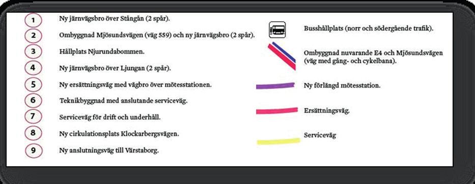 Utvecklade godstransporter på järnväg Ökad kapacitet på Ostkustbanan Ny dubbelspårsträcka mellan Sundsvall Dingersjö