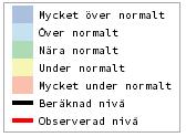 normalt: <p15 Beräknade förhållanden med