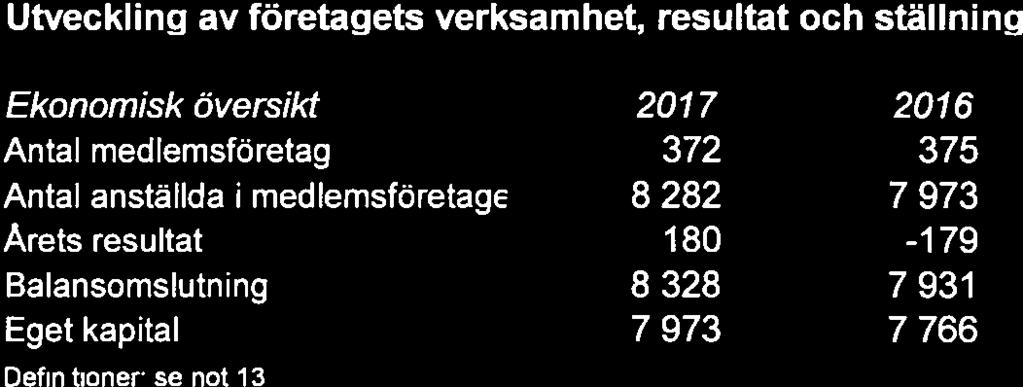 januari 2017 anslöt Byggnadsämnesförbundet till lndustriarbetsgivarna i Sverige Service AB, innebärande att SVEMEK innehar 8% av aktierna och rösterna i bolaget.
