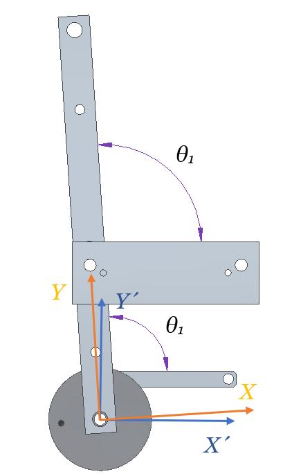 R = 3 R L 7 3,2 L 3,1 (13) Jämnvikt för systemet ges enligt : R cos R sin R + R = 0 (14) 4 1 5 1 2 6 där θ 1 är vinkeln mellan R 4 och den långa länkarmen.