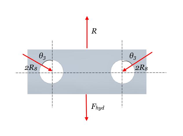 Trycket resulterar i en kraft F hyd för cylindern som uttrycks som 2 1 Fhyd = p d (2) 4 där d 1 är diametern för kolven. Cylinderns kraft F hyd verkar upp på kolvstångsfästets undersida.
