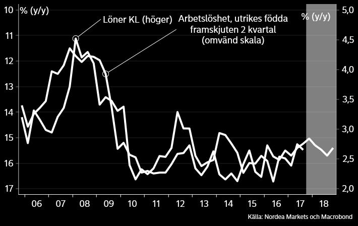 En högre produktivitet förbättrar möjligheterna för företag att betala högre löner, och det finns god teoretisk och empirisk grund för att företag och anställda delar på produktivitetsvinster i