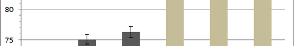 temperaturen. I Figur 4 visas friktionsmätningar på referensytorna vid olika temperaturer för de två testfötterna.