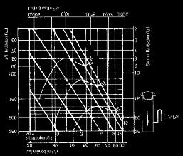 KAPACITETSDIAGRAM FÖR FRÅNLUFTSVENTIL Diagrammet gäller för luft med