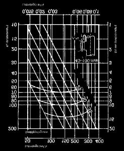 KAPACITETSDIAGRAM FÖR FRÅNLUFTSVENTILER