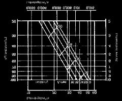 KAPACITETSDIAGRAM FÖR TILLUFTSVENTILER Diagrammet gäller för luft med tätheten 1,2 kg/m 2.