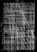 7,5 7,5 7,5 Spridningsbild vid luftmängd 70 m 3 /h vid 7 mm VS och 30 db(a) Egendämpning
