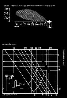 KAPACITETSDIAGRAM FÖR