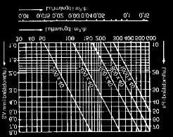 KAPACITETSDIAGRAM OPMG 40 Luftmängd i m 3 /s OPMG 80