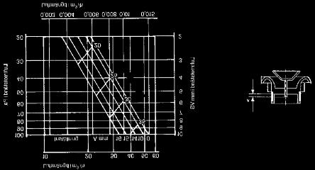 20 m 3 /h 4 mm VS 7 mm VS 12 mm VS 22 db (A) 26 db (A)