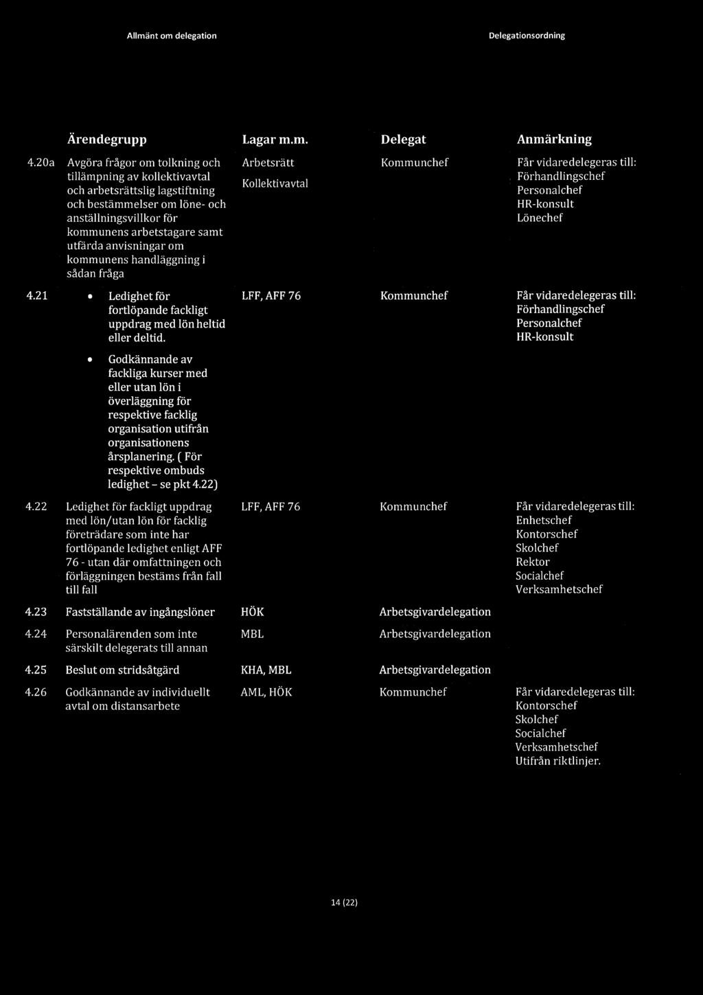 om kommunens handläggning i sådan fråga Arbetsrätt Kollektivavtal Förhandlingschef Personalchef HR konsult Lönechef 4.21 o Ledighet för fortlöpande fackligt uppdrag med lön heltid eller deltid.