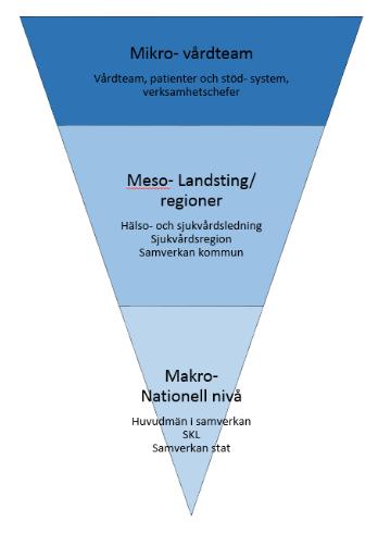 Var tas besluten för att använda nationella