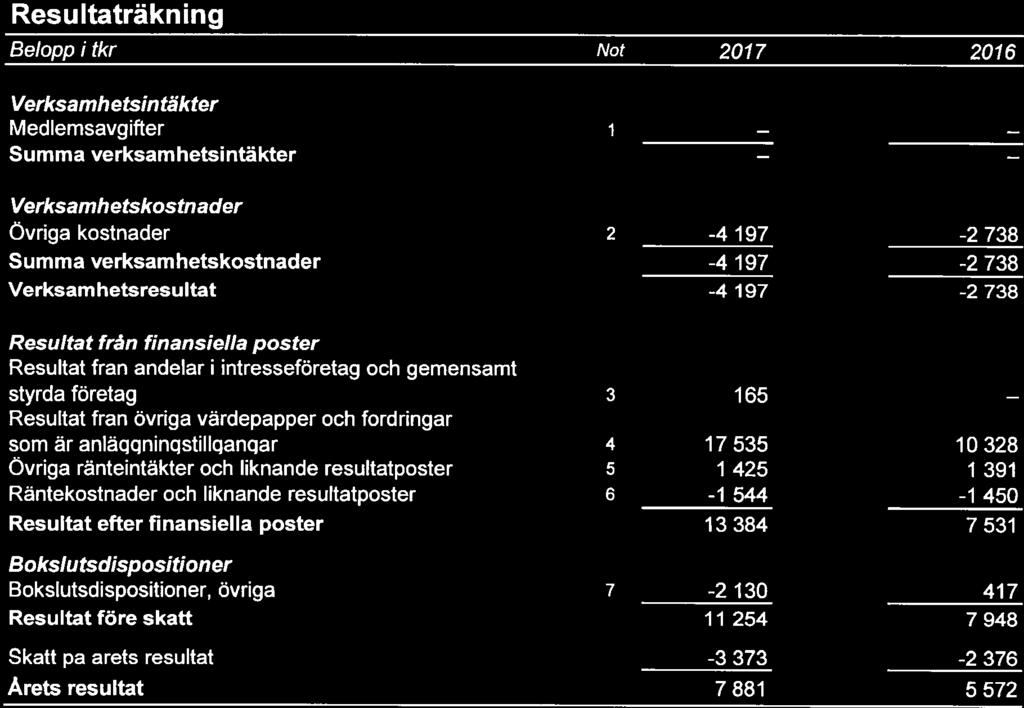 under räkenskapsåret 1januar 2017 anslöt Byggnadsämnesbundet tll Industrarbetsgvarna Sverge Servce AB, nnebärande att Stål Metall Arbetsgvarebundet nnehar 34% av akterna rösterna bolaget.