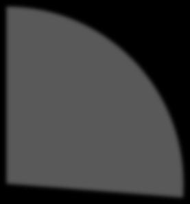 Sida 7 av 18 31 mars, 2014 Total exponering mot private equity fonder: 99,9 % av eget kapital