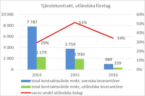 Om företaget tillhör en koncern i Sverige vars svenska koncernmoder är utlandsägd räknas också hela koncernen som