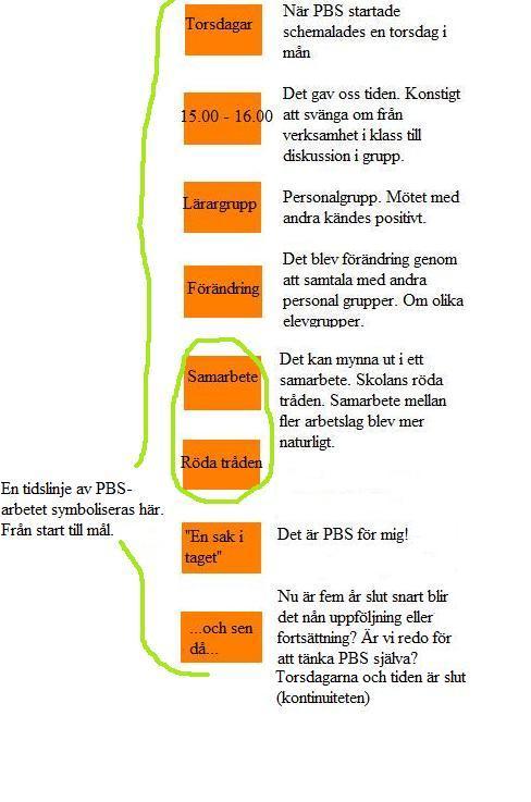 Bilaga 1
