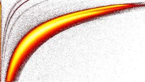 900 1000 Energy Channel 1000 900 800 ToF Channel 700 600 500 Lower