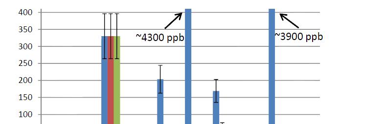 The report from Studsvik The Ångström experiments To reproduce the earlier experiments in O 2 free H 2 O To try to identify corrosion products To estimate the corrosion rate This was/is done by using