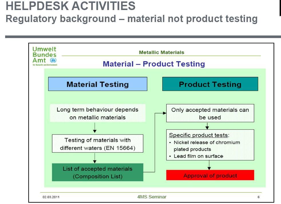 Projekt Orwell DWD 1998 #7 Pb The value of lead (=10ug/l) must be met, at