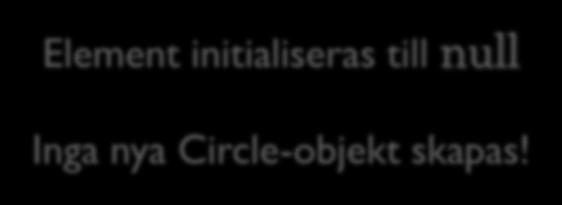Arrayer 3: Pekar-arrayer Objektarrayer innehåller pekare: Circle[