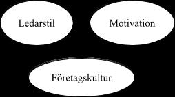 snarare än av en speciell teknik. Det kan därmed tänkas att ledningen på de tre företagen har ett bra ledarskap där de anställda blir sedda och känner att de utför viktiga arbetsuppgifter.